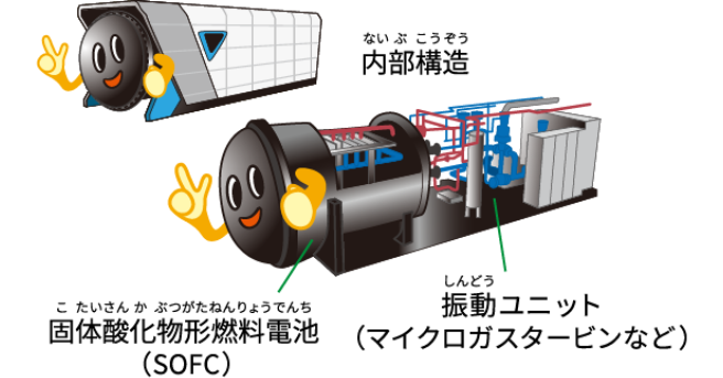 コージェネレーションのしくみの画像