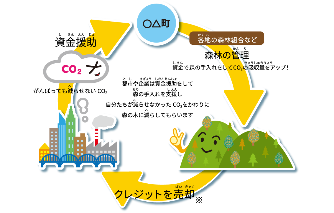 クレジットの仕組みの画像