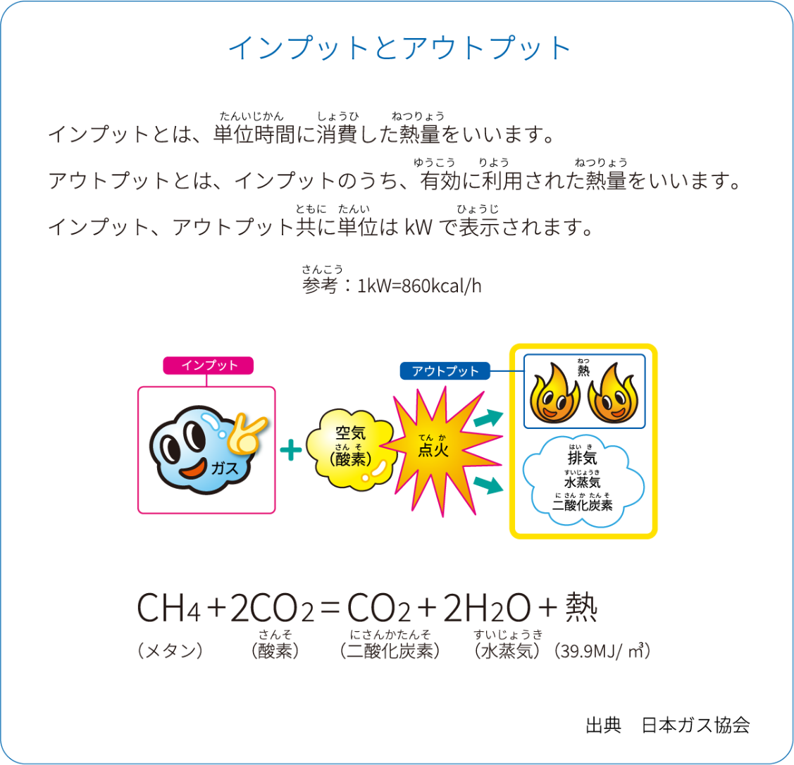 インプットとアウトプット：インプットとは、単位時間に消費した熱量をいいます。アウトプットとは、インプットのうち、有効に利用された熱量をいいます。インプット、アウトプット共に単位はkWで表示されます。参考さんこう：1kW=860kcal/h