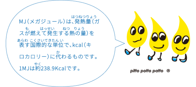 MJ（メガジュール）は、発熱量（ガスが燃えて発生する熱の量）を表す国際的な単位で、kcal（キロカロリー）に代わるものです。1MJは約238.9kcalです。